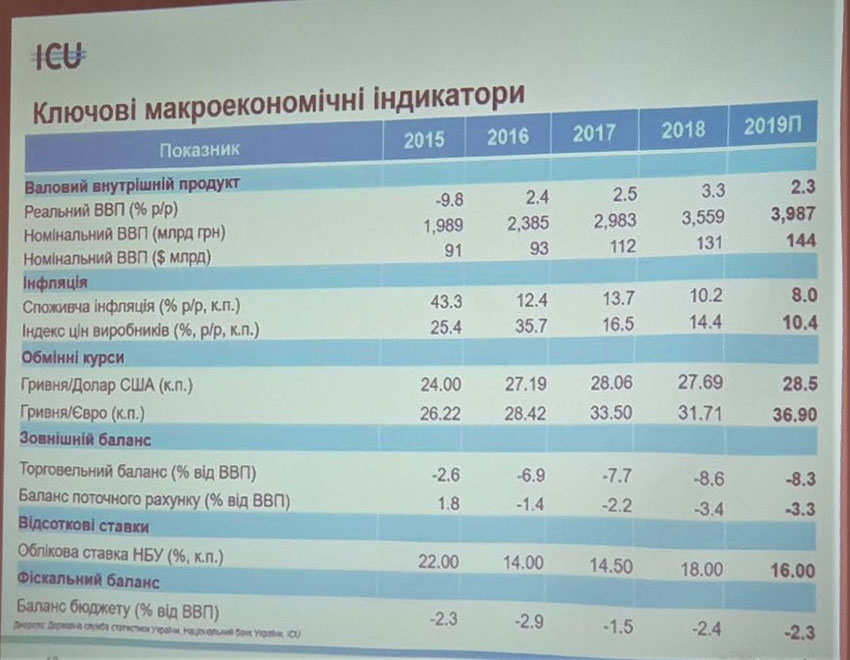 Аналитический отчет по макроэкономике, банковскому сектору и рынку внутреннего долга Украины