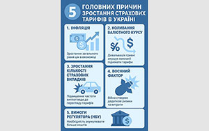 Зростання страхових тарифів